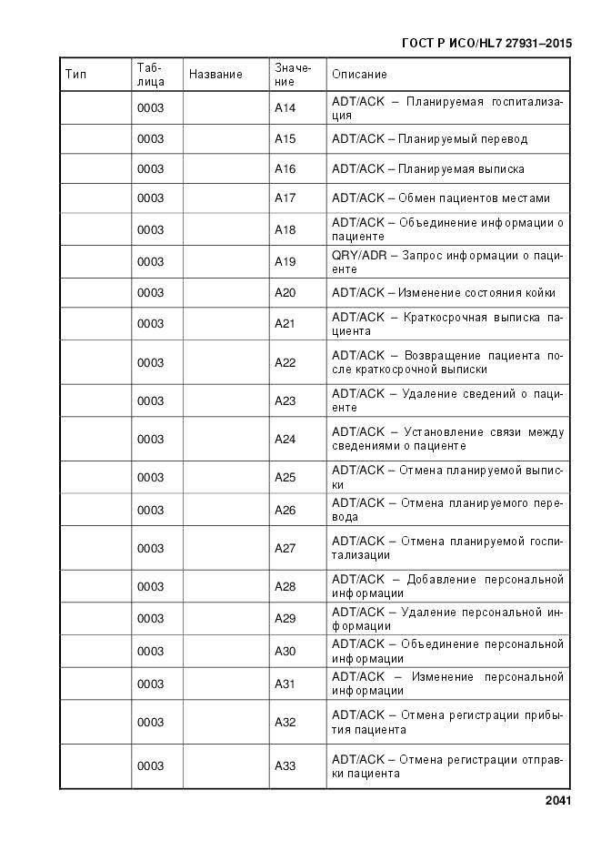 ГОСТ Р ИСО/HL 7 27931-2015, страница 2048